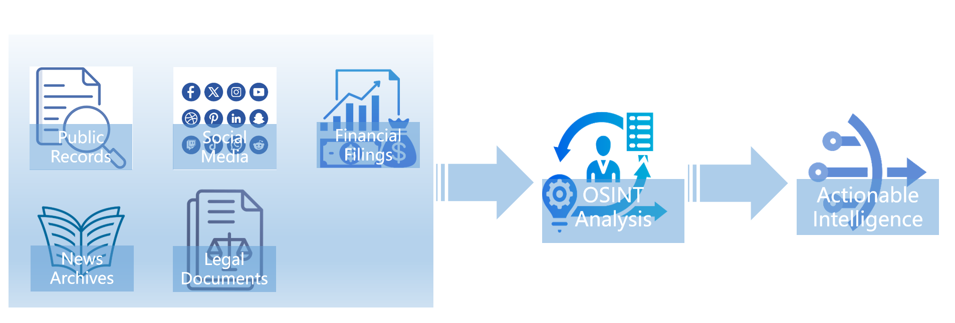 Financial OSINT