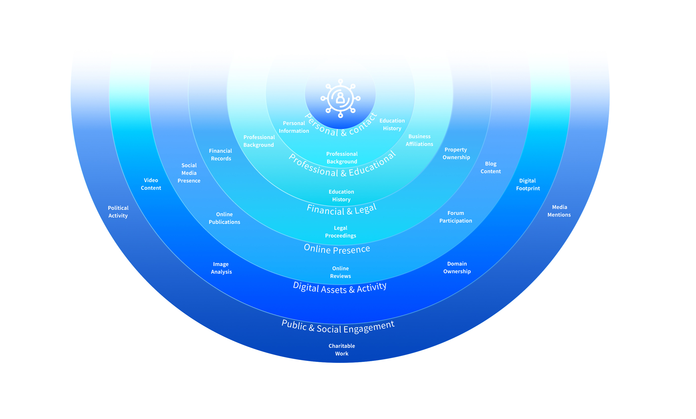 Life Categories 2