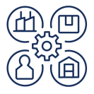 Supplier and Major Customer Dynamics