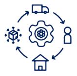 Manufacturing and Supply Chain Management